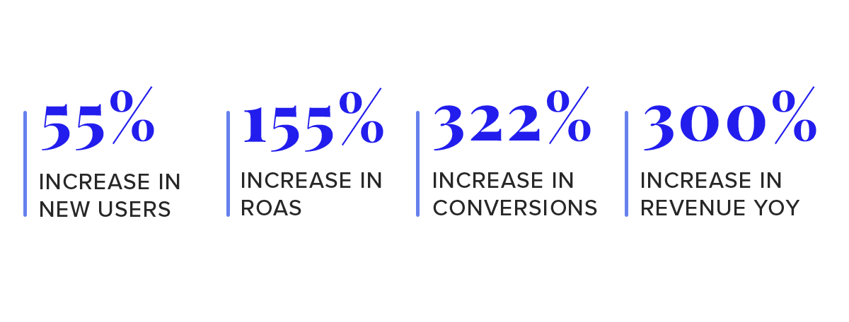 Increase in new users, ROAS, revenue and conversions from a Le Creuset case study