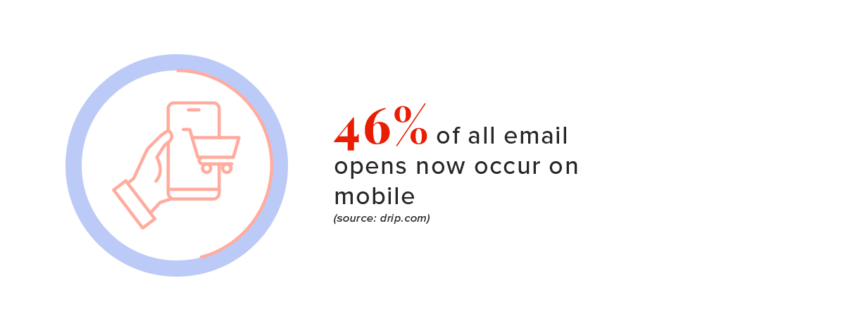 Email opens statistic with shopping cart and phone icon